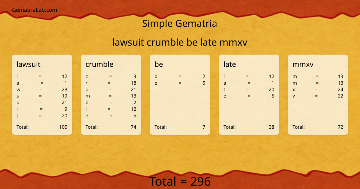 lawsuit crumble be late mmxv in simple Gematria